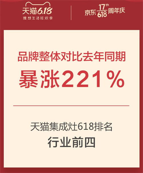 潮邦集成灶 第四代集成灶開(kāi)拓者，加盟代理十大品牌首選