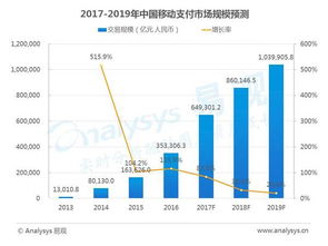13個移動互聯(lián)網數(shù)據盤點與趨勢前瞻 洞察互聯(lián)網數(shù)據服務新格局