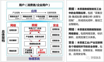 工業(yè)互聯(lián)網(wǎng)產(chǎn)業(yè)蓬勃發(fā)展背后的數(shù)據(jù)安全挑戰(zhàn)與應對策略
